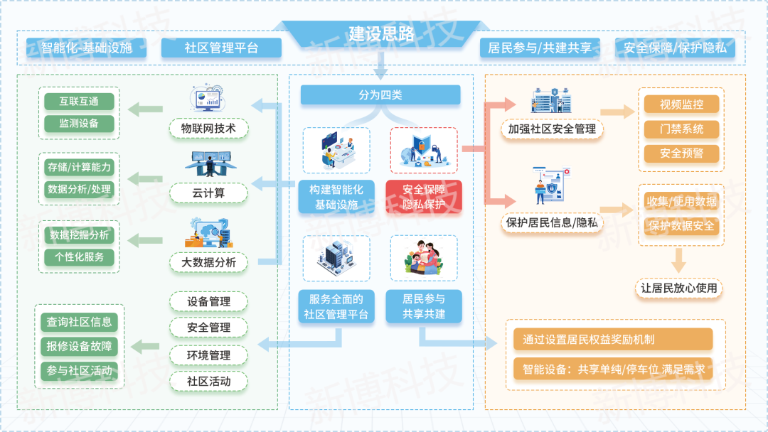 东庄机械